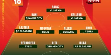 Mbyllet java e 10 e Superiores, zgjidhet formacioni dhe trajneri i javës.