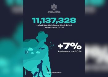 Ministri Blendi Gonxhja publikon të dhënat mbi numrin e turistëve të huaj që kanë vizituar vendin në dhjetë muajt e parë: Që nga janari, Shqipëria ka pritur…