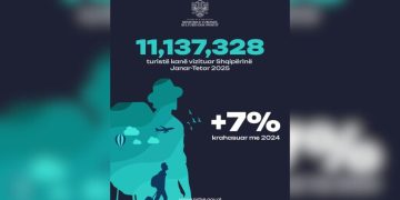 Ministri Blendi Gonxhja publikon të dhënat mbi numrin e turistëve të huaj që kanë vizituar vendin në dhjetë muajt e parë: Që nga janari, Shqipëria ka pritur…