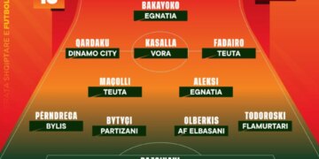 Pasi përfundon java e 13, shpallen formacioni dhe trajneri më i dalluar i Kategorisë Superiore.