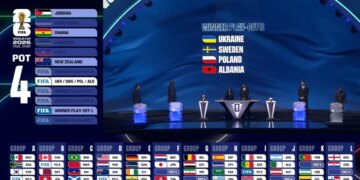 Shorti përcakton rivalët e mundshëm të Shqipërisë në Botëror, zbulohen grupet përfundimtare.