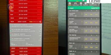 Arrestohet një i ri në Lezhë për vende baste sportive, ndërsa procedohet edhe shoku i tij.