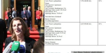 Deputetja e Shqipërisë zbulon pasurinë e saj: apartamente, auto, likuiditete dhe 16 llogari bankare