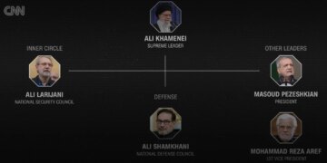 Hulumtimi i CNN: Si u organizuan sulmet e saktë që cënuan udhëheqjen në Iran dhe udhëtimi që shpëtoi jetën e Ministrit të Jashtëm.