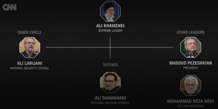 Hulumtimi i CNN: Si u organizuan sulmet e saktë që cënuan udhëheqjen në Iran dhe udhëtimi që shpëtoi jetën e Ministrit të Jashtëm.