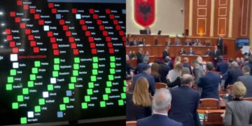 Kërkesa e SPAK për imunitetin e Ballukut, kush janë 4 deputetët e PS që nuk morën pjesë në votim
