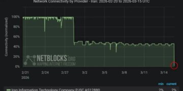 Interrupcioni i vazhdueshëm i shërbimit të internetit për shkak të luftës, shkakton rënien e rrjetit kryesor të telekomunikacionit në Iran.
