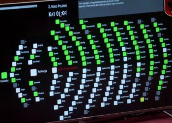 LAJM I FUNDIT/ Projekt-rezoluta për shpalljen e Iranit si sponsor të terrorizmit miratohet me 79 vota pro.