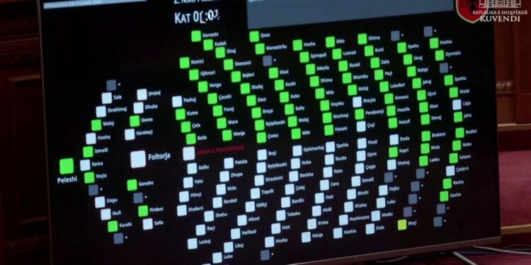 LAJM I FUNDIT/ Projekt-rezoluta për shpalljen e Iranit si sponsor të terrorizmit miratohet me 79 vota pro.