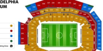 Polemika të ashpra në rrjetet sociale për ndryshimet e FIFA në grafikat e stadiumeve dhe rritjen e çmimeve të biletave të Botërorit