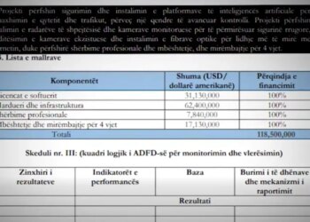 Inside Story/ 5 milionë dollarë çdo vit, sa do kushtojë Smart City dhe forma e pagesës deri 2040