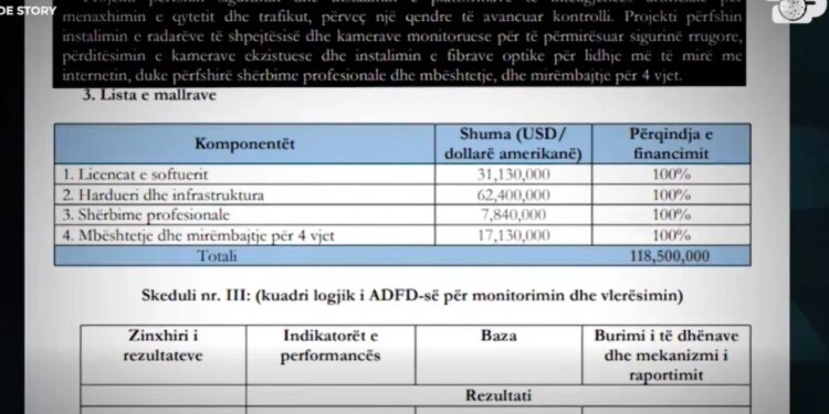 Inside Story/ 5 milionë dollarë çdo vit, sa do kushtojë Smart City dhe forma e pagesës deri 2040