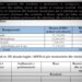 Inside Story/ 5 milionë dollarë çdo vit, sa do kushtojë Smart City dhe forma e pagesës deri 2040