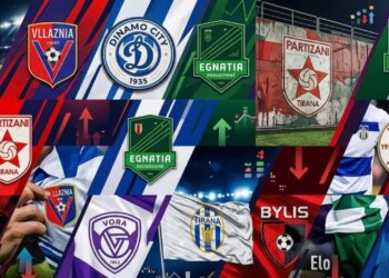 Jo vetëm pikët: renditja e forcës së klubeve të Superligës sipas kompjuterit analitik të futbollit botëror