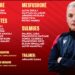 Kualifikueset Euro U17, raundi i dytë: Ja futbollistët e përzgjedhur nga Armand Dama në Kombëtaren U17