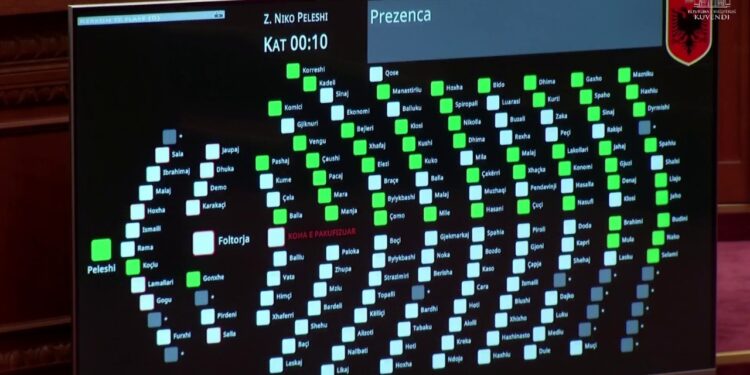 Mbyllet seanca: Miratohen projekt-rezolutat për vlerësimin e veprimtarisë së institucioneve të pavarura; Marjana Koçeku largohet nga komisionet parlamentare