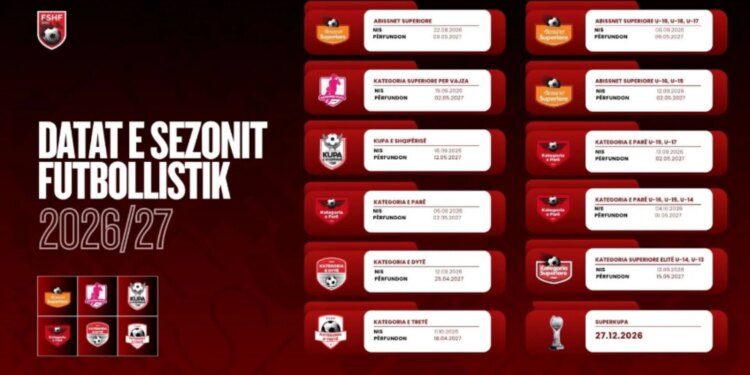 Sezoni i ri futbollistik — miratohen datat e nisjes së kampionateve shqiptare të futbollit