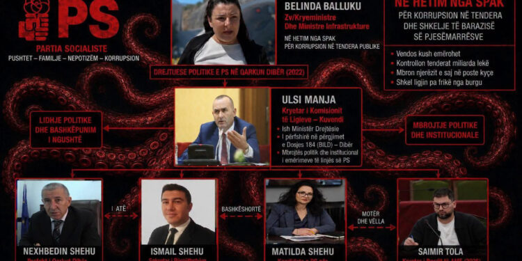 đ„Ekskluzive/ Linja Balluku – Ulsi Manja dhe nepotizmi i familjes Shehu/ Si po pĂ«rgatitet kapja e kreut tĂ« KPP-sĂ«