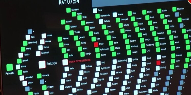 Kuvendi miraton projektligjet për bujqësinë; Braçe voton kundër, opozita bojkoton seancën