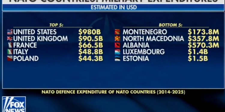 SHBA vlerëson kontributin shqiptar në NATO dhe mbrojtjen mbi standardin e aleancës