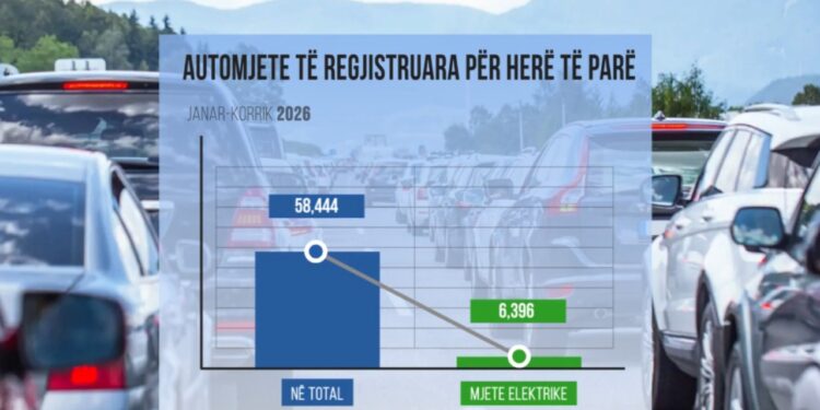 Mbi 6 mijë mjete elektrike 7 muaj, Koreja e Jugut, Kina kryesojnë, shqiptarët preferojnë makina më të reja