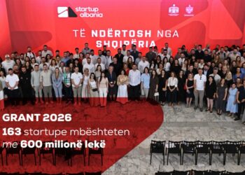 Startup Albania shpall 163 fituesit; akordohet fond mbështetës prej 600 milionë lekësh për sipërmarrjet në sektorët strategjikë