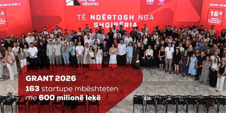 Startup Albania shpall 163 fituesit; akordohet fond mbështetës prej 600 milionë lekësh për sipërmarrjet në sektorët strategjikë