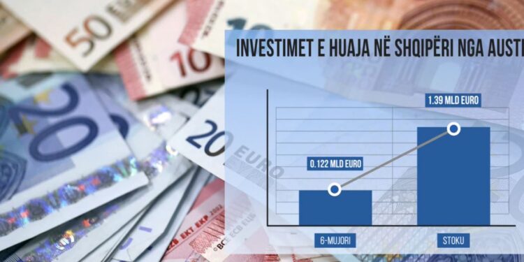 Investimet e huaja ndryshojnë hartën e Shqipërisë — Austria kryeson, pronat thithin mbi 600 milionë euro