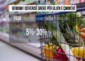 Shqipëria pret rënien e çmimeve; Price Watch kërkon kohë, në Greqi 1.600 produkte shiten deri 30% më lirë