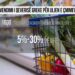 Shqipëria pret rënien e çmimeve; Price Watch kërkon kohë, në Greqi 1.600 produkte shiten deri 30% më lirë
