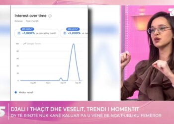 ‘Ftesë në 5’/ Endrit Thaçi thyen rrjetin; djali i ish-liderit të UÇK-së, kërkuar në Google, habit ekspertja IT