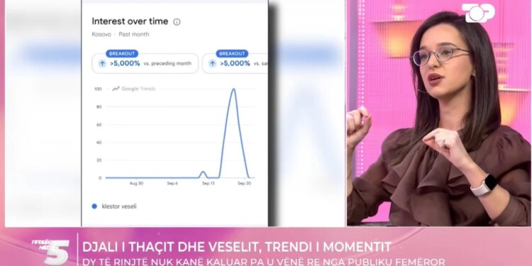 ‘Ftesë në 5’/ Endrit Thaçi thyen rrjetin; djali i ish-liderit të UÇK-së, kërkuar në Google, habit ekspertja IT